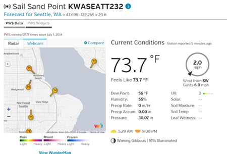 5-in-1 WiFi Professional Weather Station
